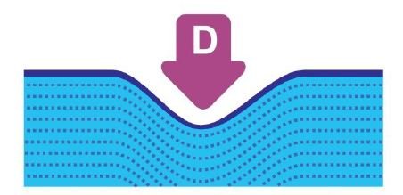 Diagram norem D